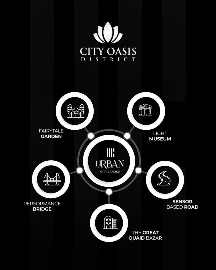 City Oasis District Urban City Lahore (11)