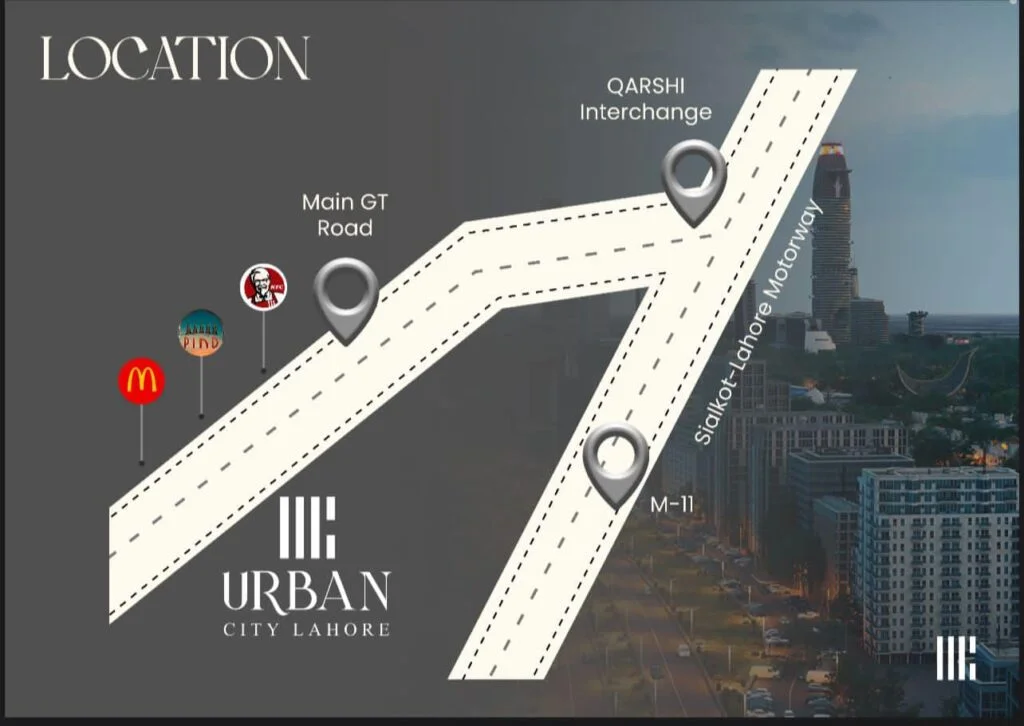 Location of Urban City