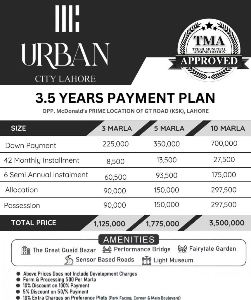 Urban City Lahore New & Old Residential Plot Payment Plans (10)