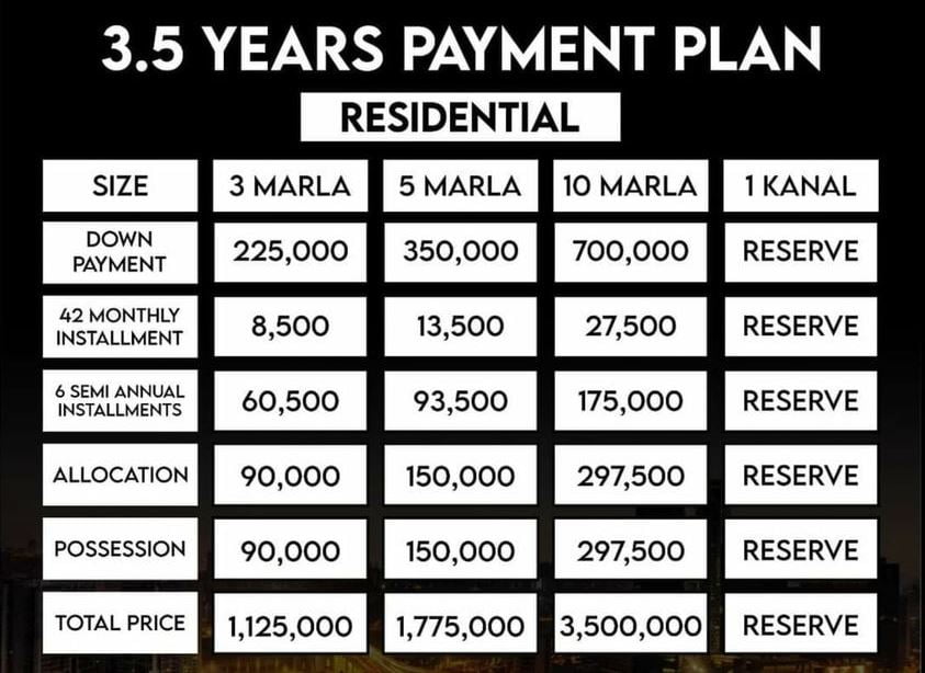 Urban City Lahore New & Old Residential Plot Payment Plans (12)
