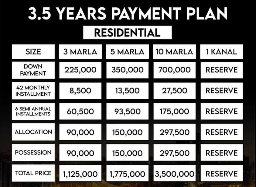 Urban City Lahore New & Old Residential Plot Payment Plans (12)