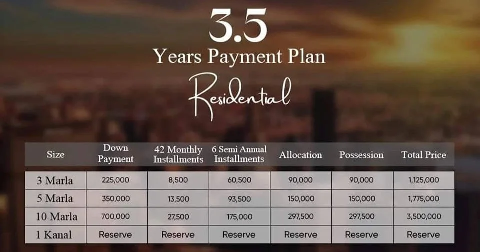 Urban City Lahore New & Old Residential Plot Payment Plans (14)