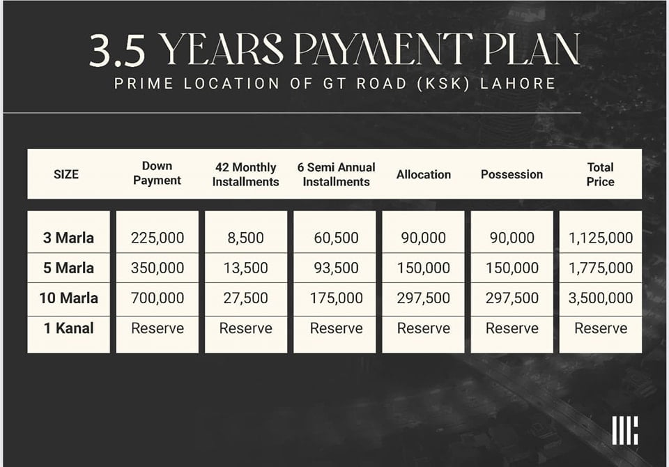 Urban City Lahore New & Old Residential Plot Payment Plans (16)