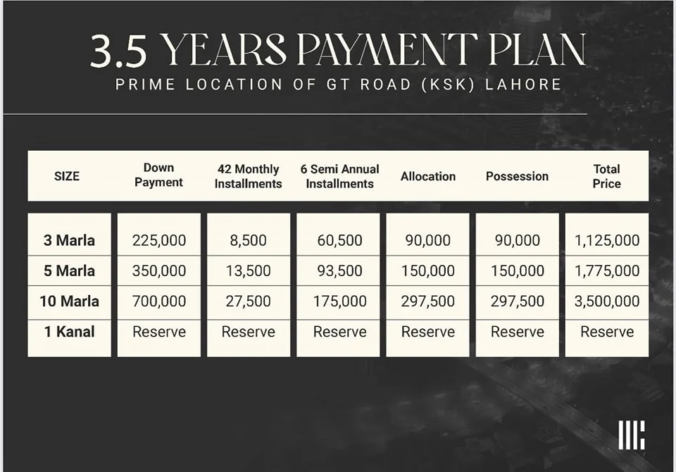 Urban City Lahore New & Old Residential Plot Payment Plans (16)