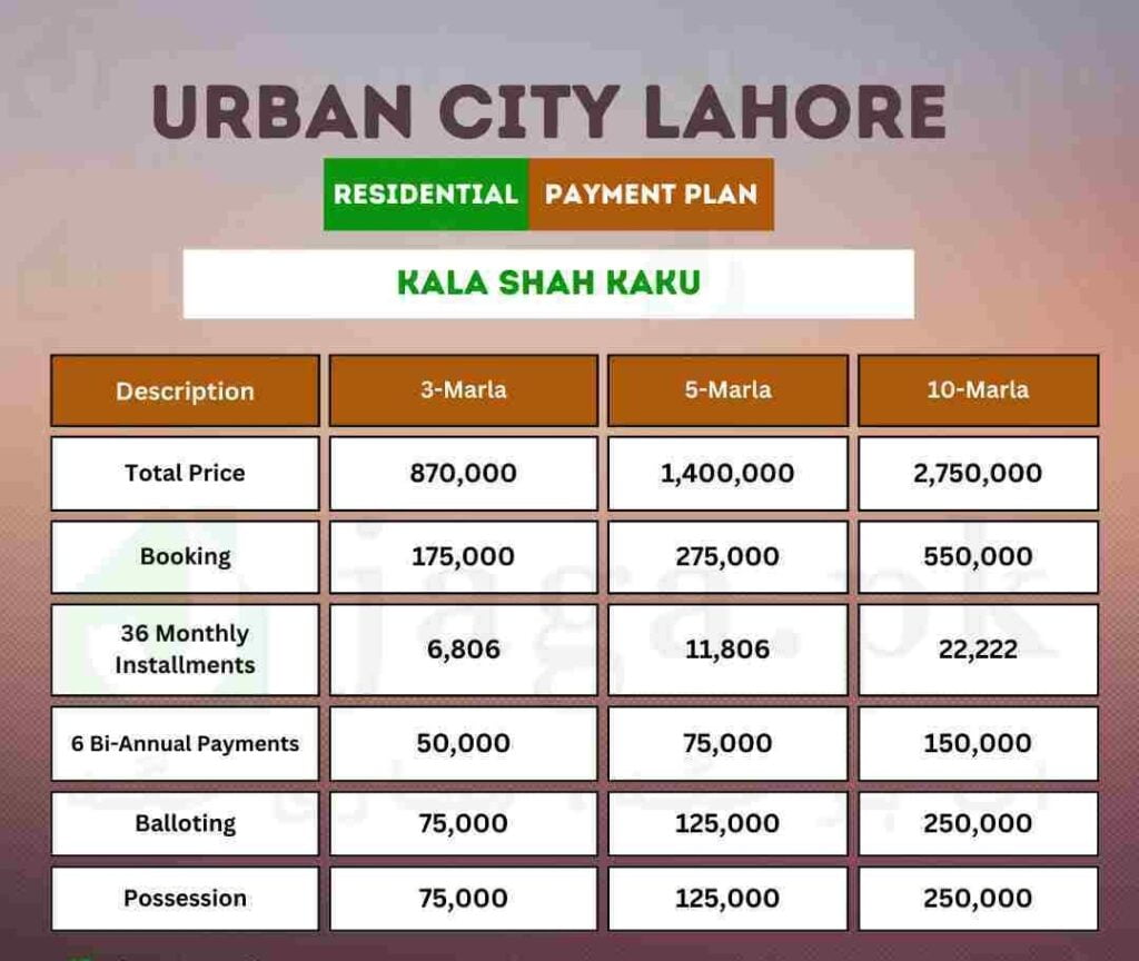 Urban City Lahore New & Old Residential Plot Payment Plans (17)