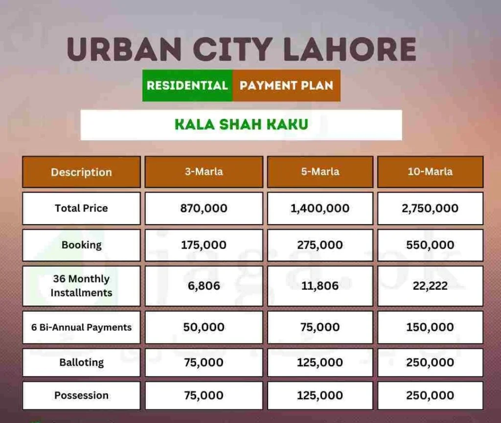Urban City Lahore New & Old Residential Plot Payment Plans (17)