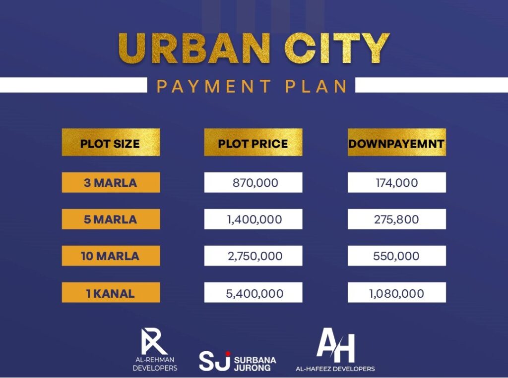 Urban City Lahore New & Old Residential Plot Payment Plans (2)