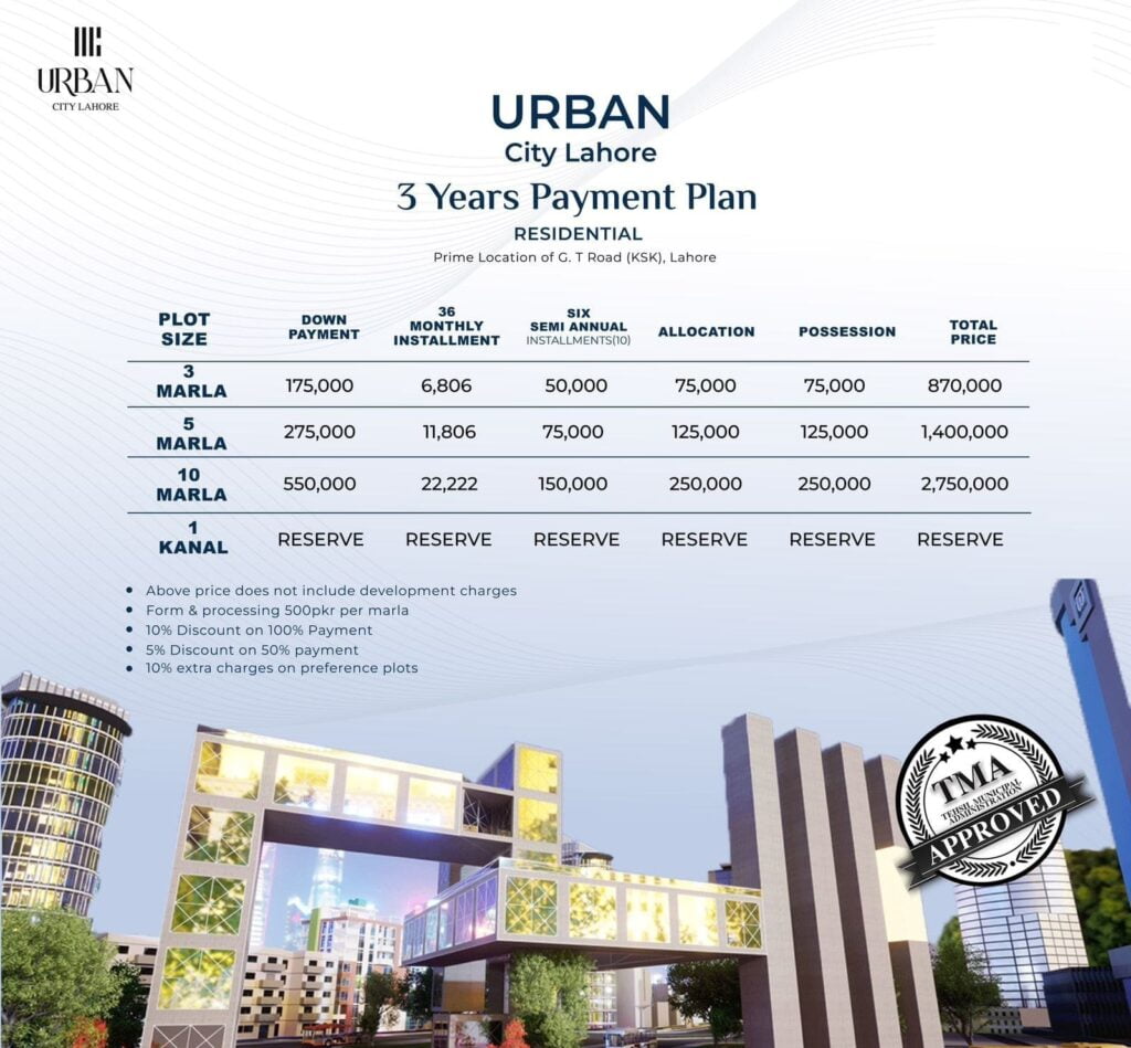 Urban City Lahore New & Old Residential Plot Payment Plans (20)
