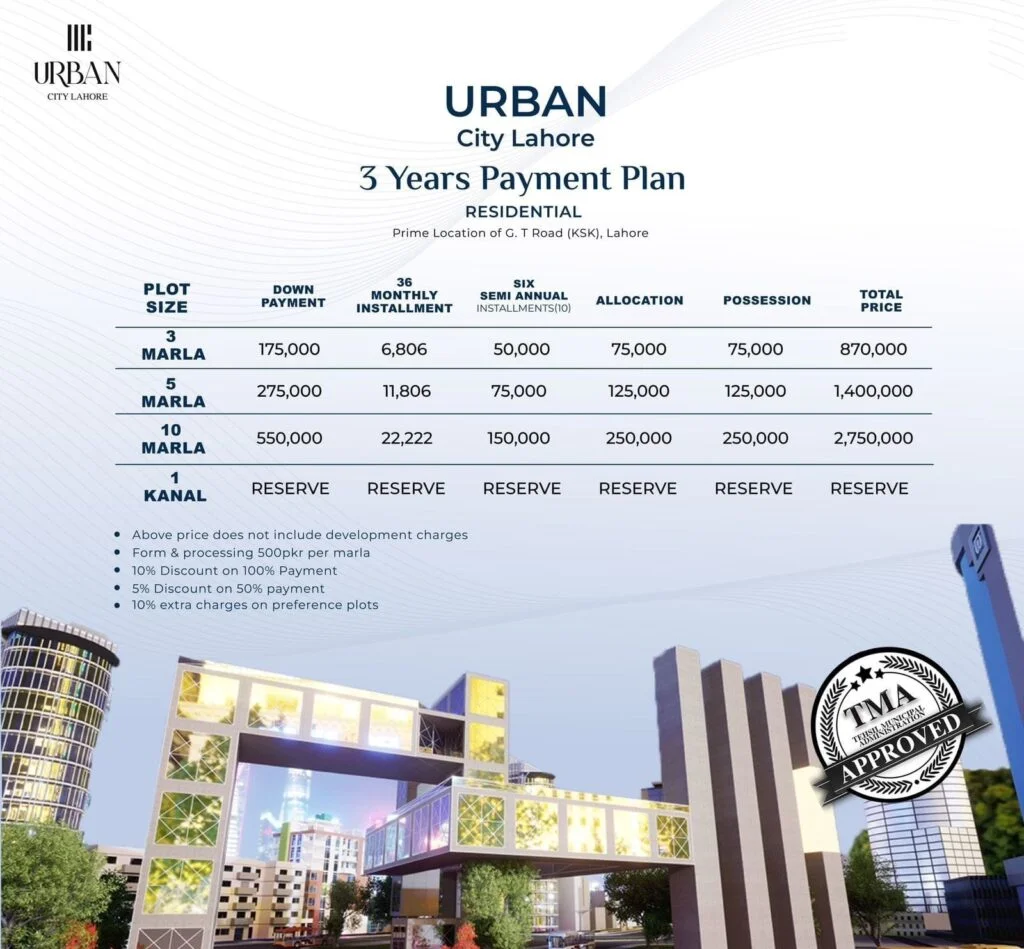 Urban City Lahore New & Old Residential Plot Payment Plans (20)