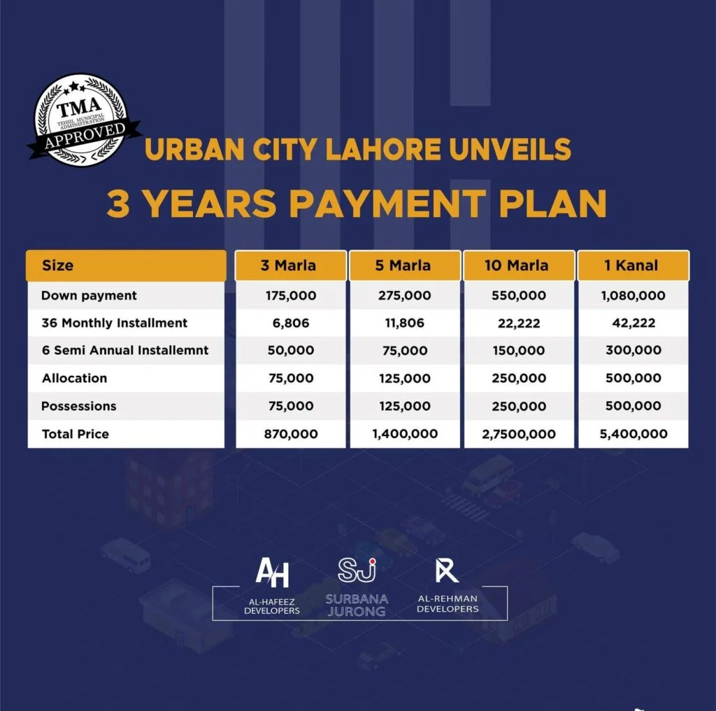 Urban City Lahore New & Old Residential Plot Payment Plans (3)
