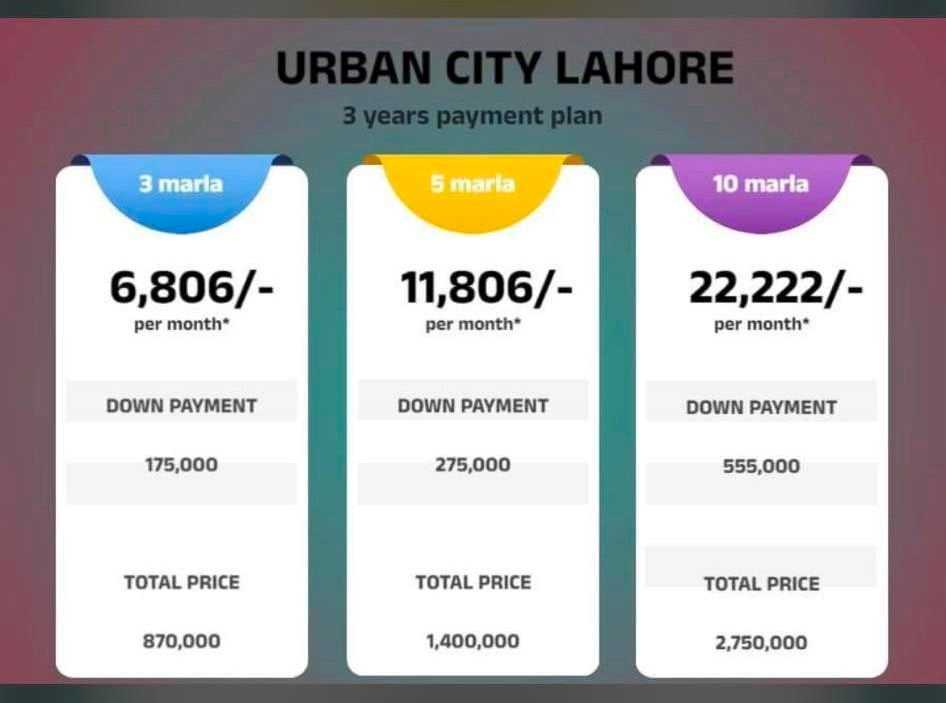 Urban City Lahore New & Old Residential Plot Payment Plans (5)
