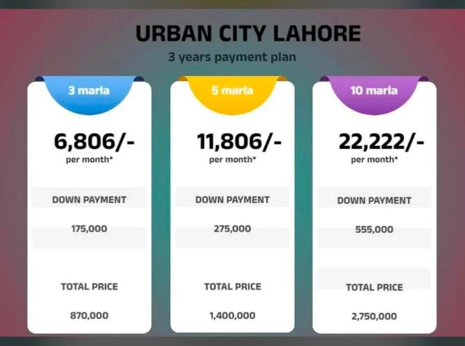 Urban City Lahore New & Old Residential Plot Payment Plans (5)