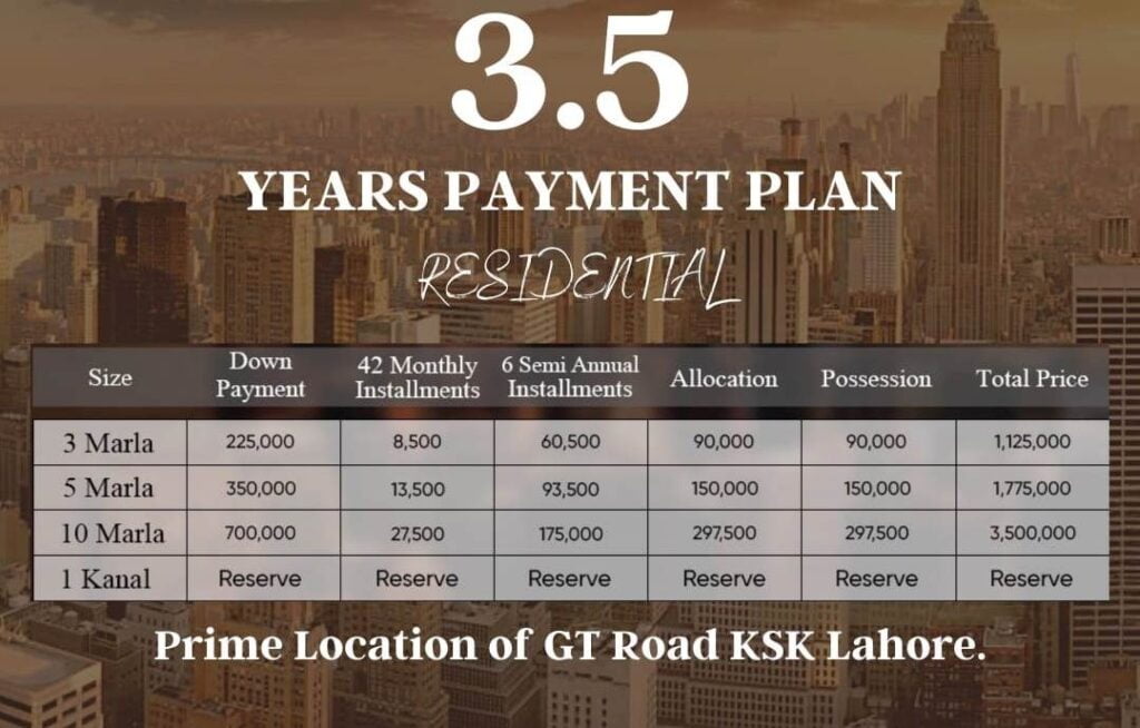 Urban City Lahore New & Old Residential Plot Payment Plans (6)