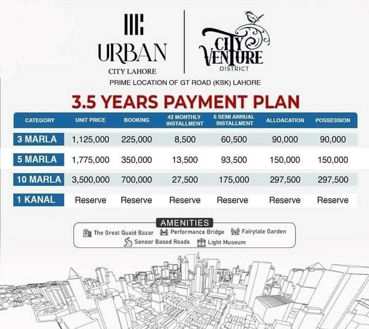Urban City Lahore New & Old Residential Plot Payment Plans (7)