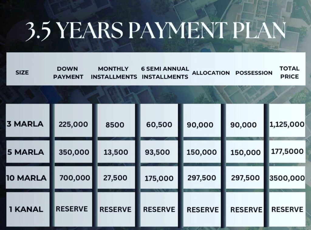 Urban City Lahore New & Old Residential Plot Payment Plans (8)