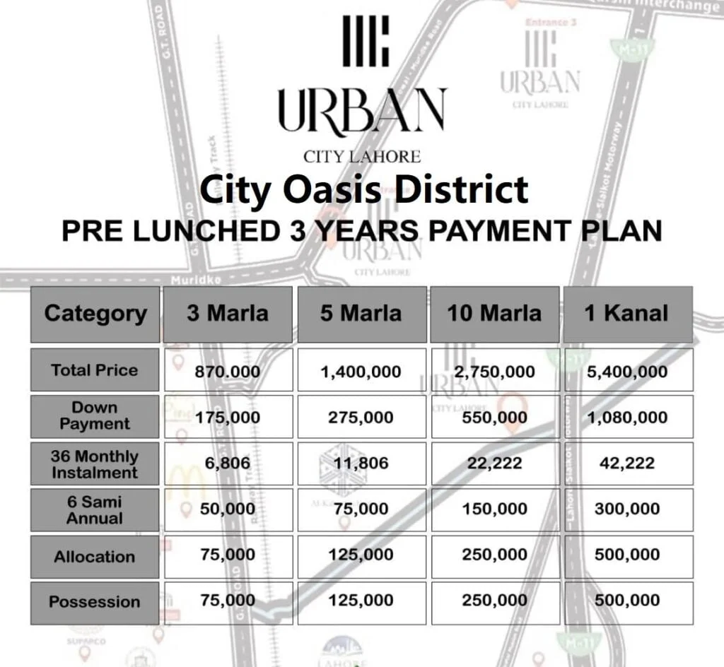 City Oasis District Payment Plan