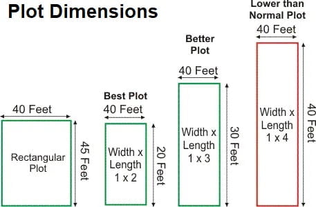 Plot Dimensions in Lahore Pakistan