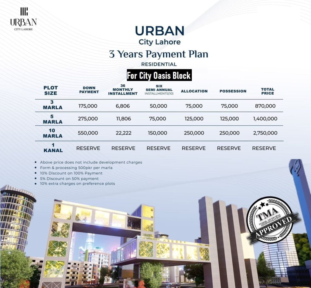 Urban City Lahore Old Payment Plan For City Oasis Block