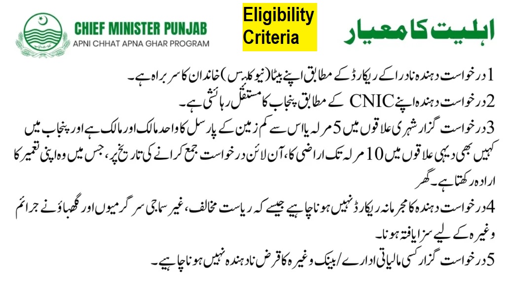 Apni Chhat Apna Ghar Eligibility Criteria